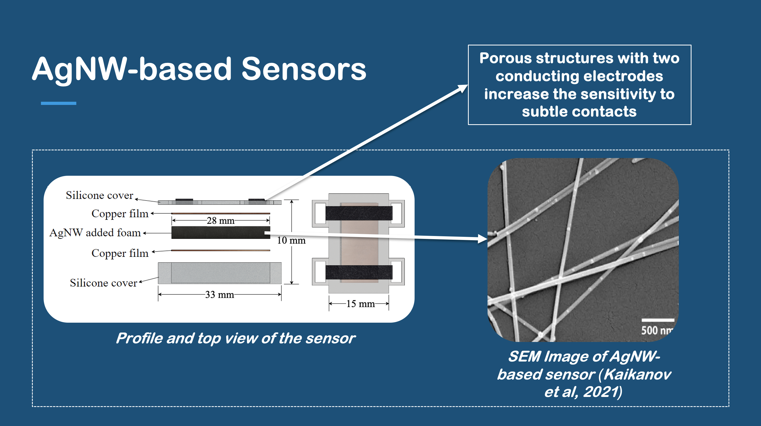 High-Speed Object Detection